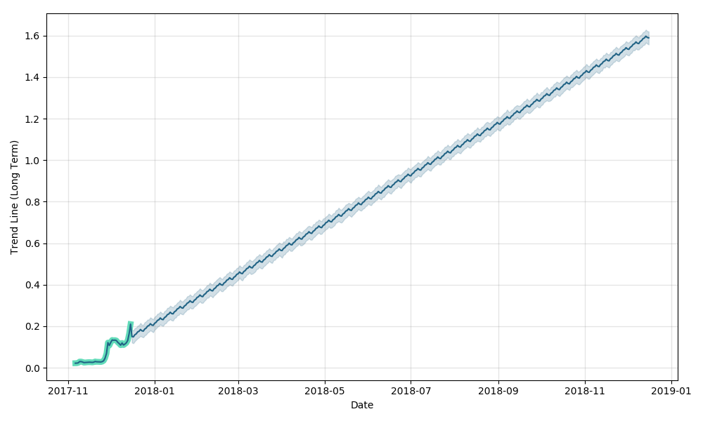 cardano-forecast.png