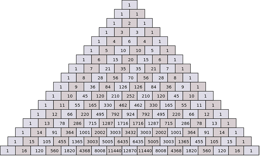 1853_Pascals_Triangle2000px-Pascal's_Triangle_rows_0-16.svg.jpg