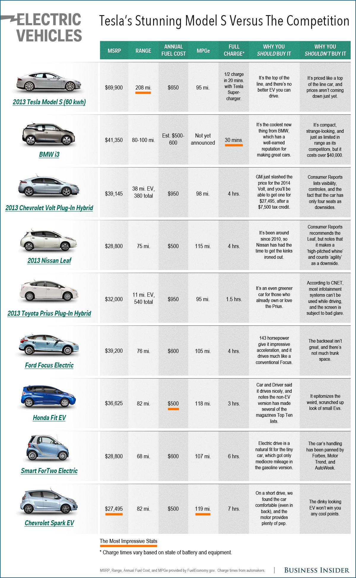 Car Comparison Chart India