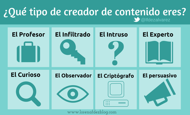 ¿Qué-tipo-de-creador-de-contenido-eres-.png