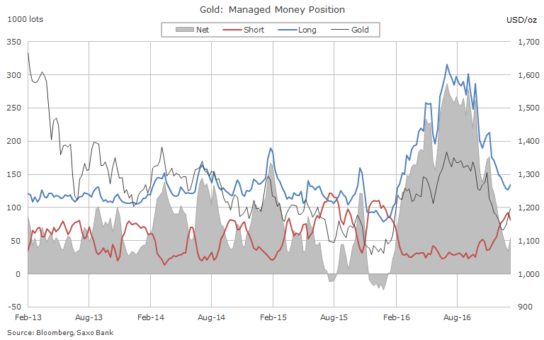 768x480xsaxo-gold-cot-jan-16.png.pagespeed.ic_.Mr4KPkozou.png