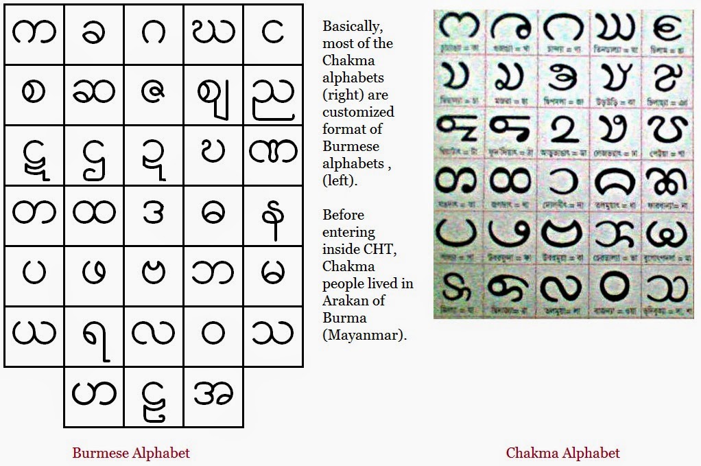 Burmese+&+Chakma+Alphabet.jpg