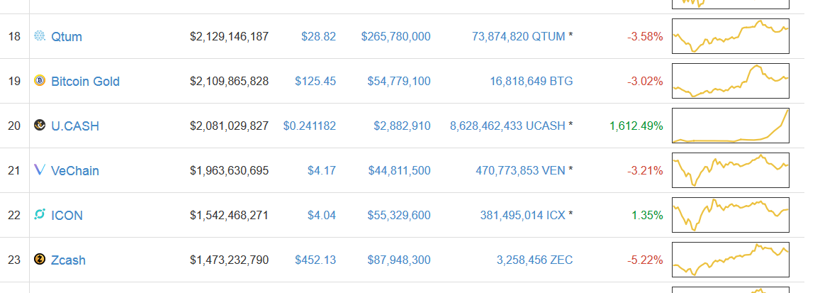 Screenshot-2018-2-11 Cryptocurrency Market Capitalizations CoinMarketCap.png