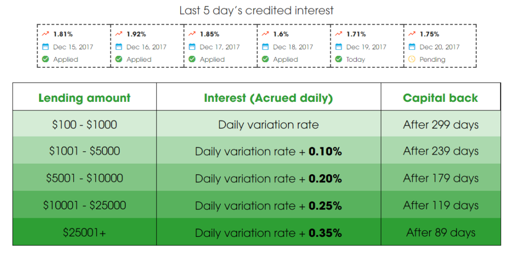 DavorCoin-Review-Lending-1024x504 (1).png