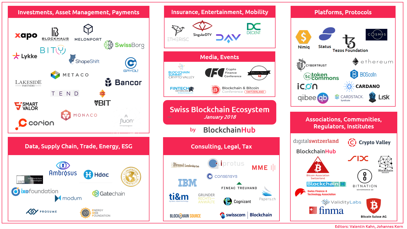 Swiss Blockchain Ecosystem_v4 January 2018.PNG