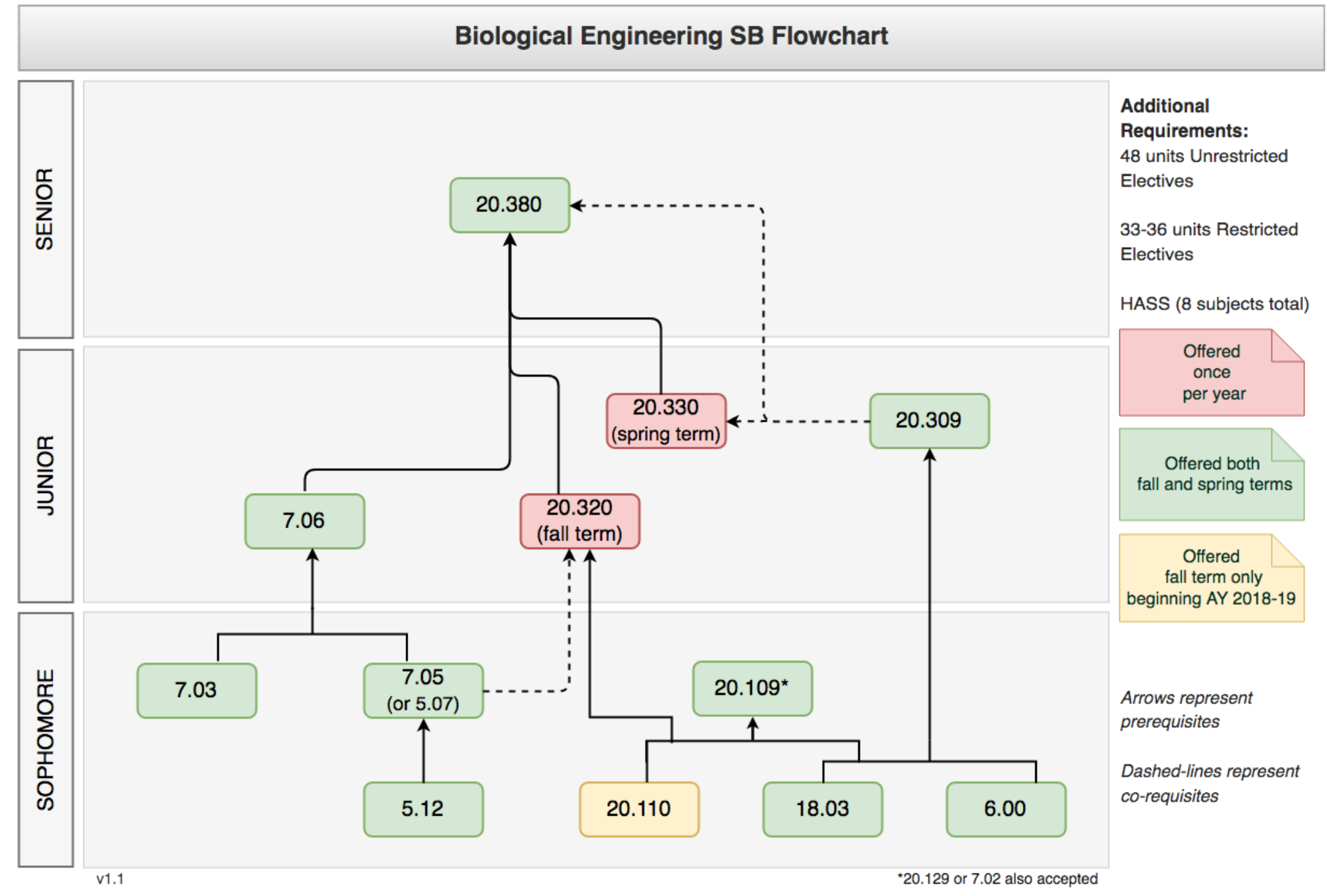 Screen Shot 2018-01-13 at 12.34.09 PM.png