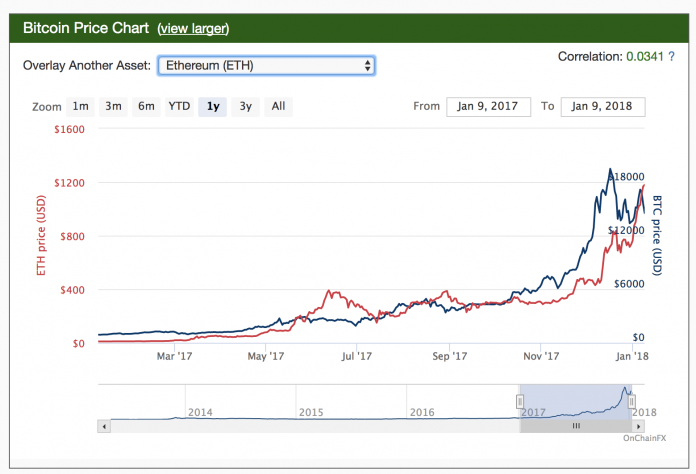 onchainfx-696x474.png