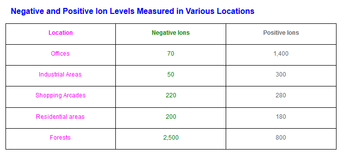 measured pos neg ions environments.png