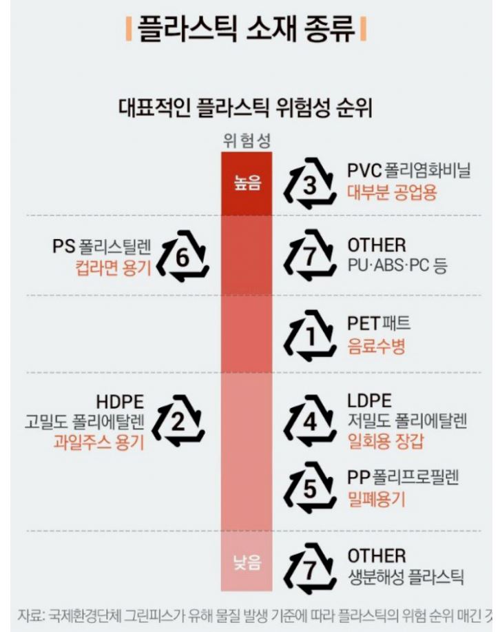 플라스틱.JPG