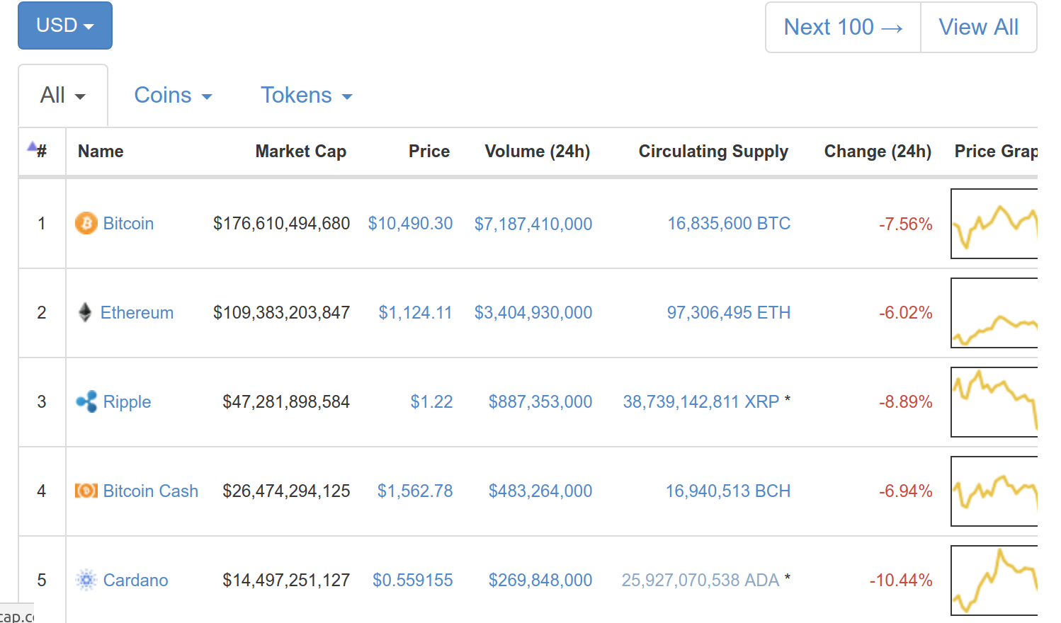 Cardano_coinmarketcap_snapshot_1-30-18_2:39P-CST.png