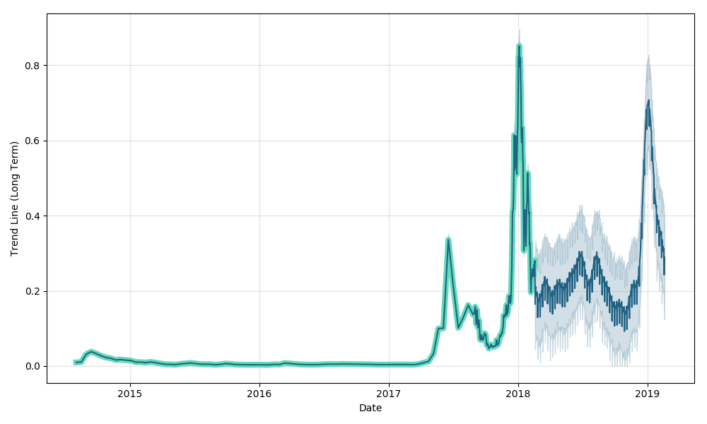 bitshares-forecast.png