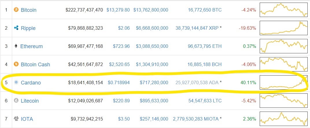 Cardano #5 12-30-17_LI.jpg