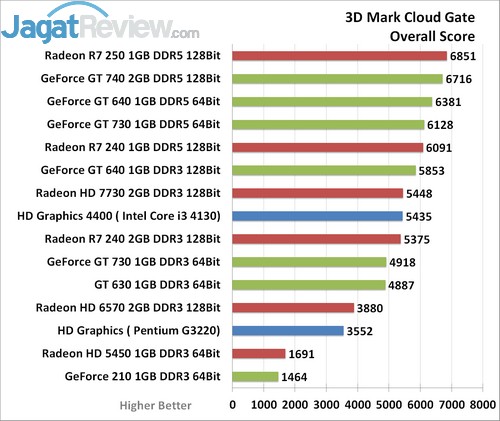 Amd radeon vega cheap 8 dota 2