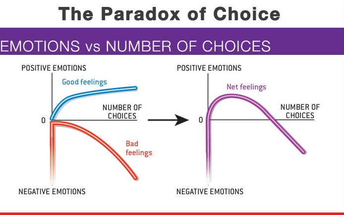 paradox-of-choice.jpg