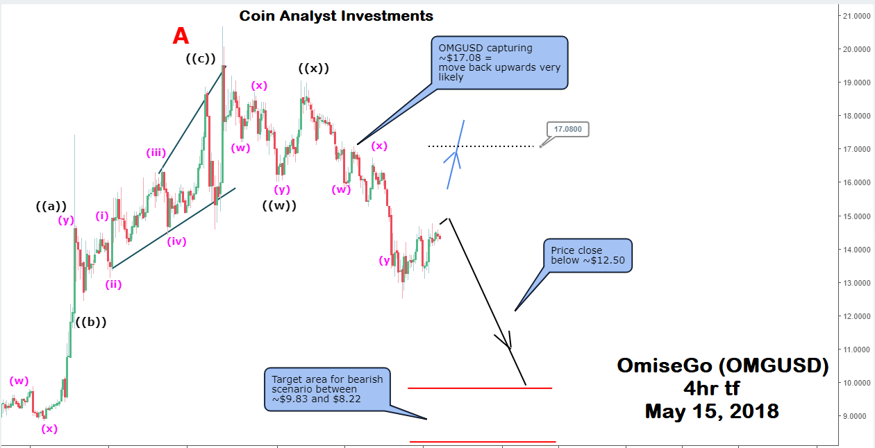 OmiseGO May 15.png