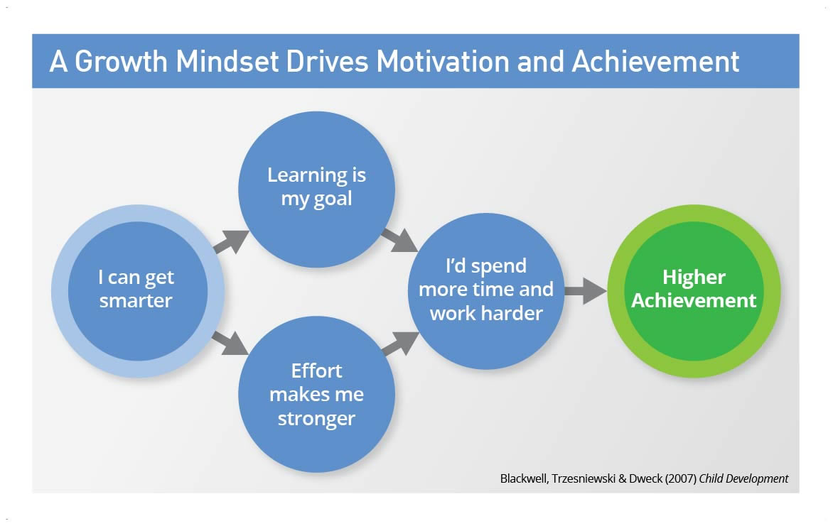 the-growth-mindset-i-can-get-smarter-large.jpg