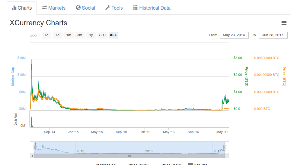can a cryptocurrency die can a cryptocurrency die