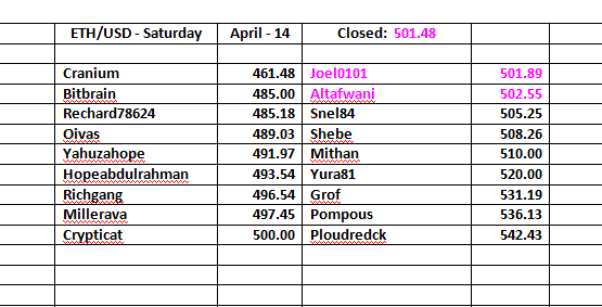 ETH-USD-Table-Sunday-Day-5.png