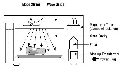 microwave_diagram.jpg