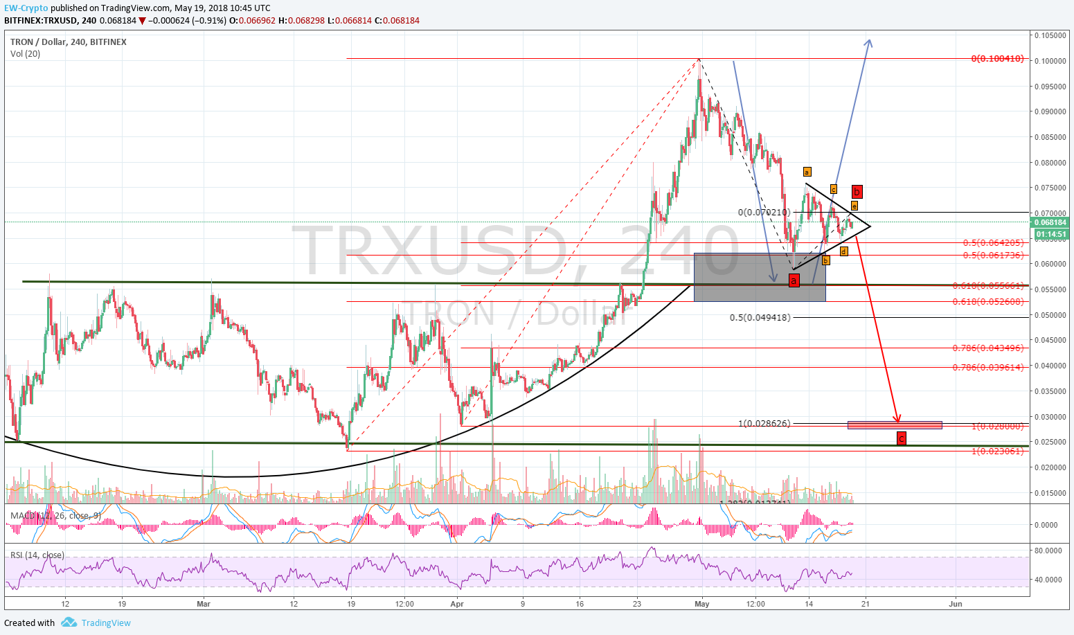 TRX-USD 03.png