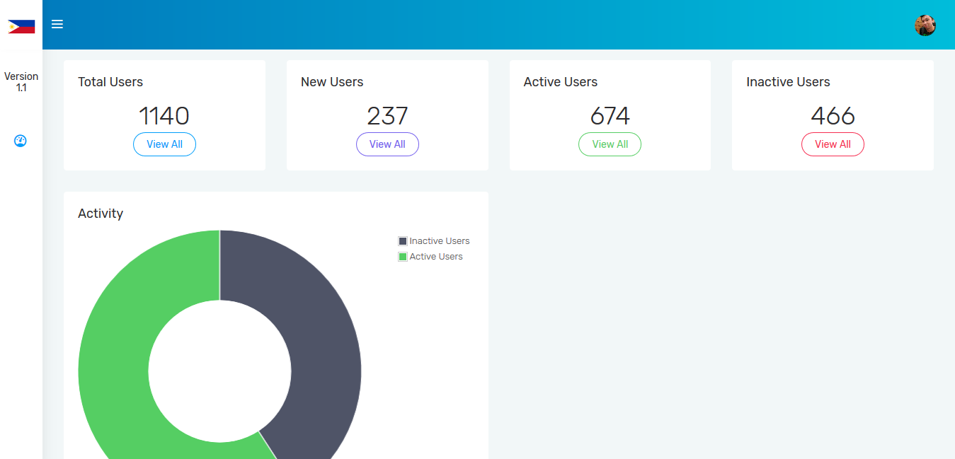 Philippines Steem Stats.png