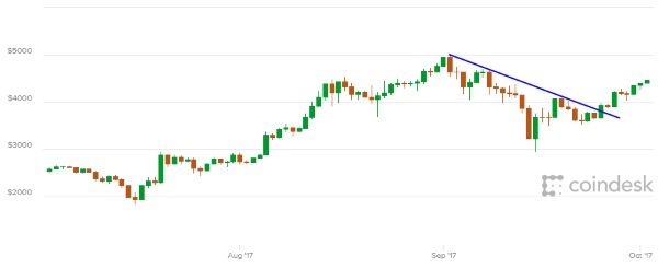 BTC021017.jpg