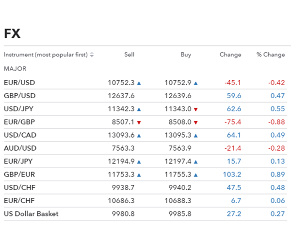 Understanding_The_Forex_Majors_body_19.png