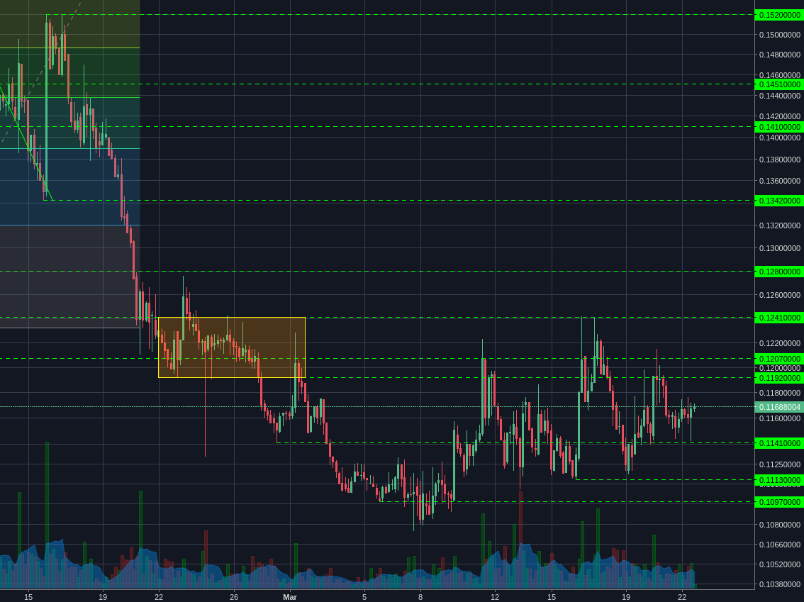 Poloniex:BCHBTC 4h