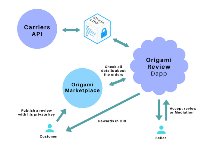 origami-review-small.png