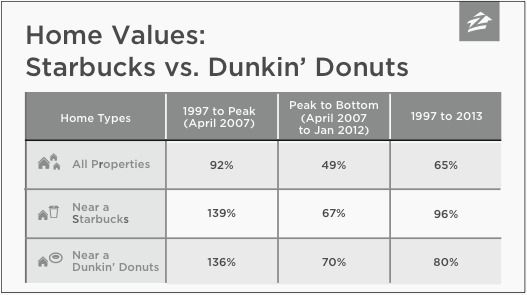 starbucks-vs-dunkin.jpeg