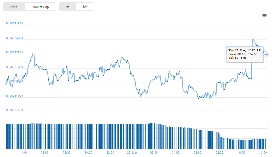 vtc btc.png