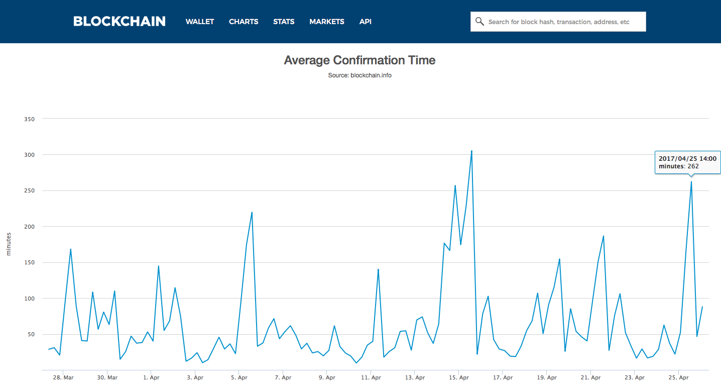 How to get bitcoin confirmations