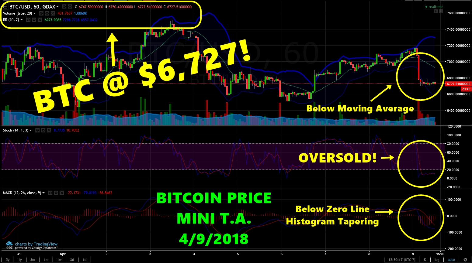 BTCprice04092018.jpg
