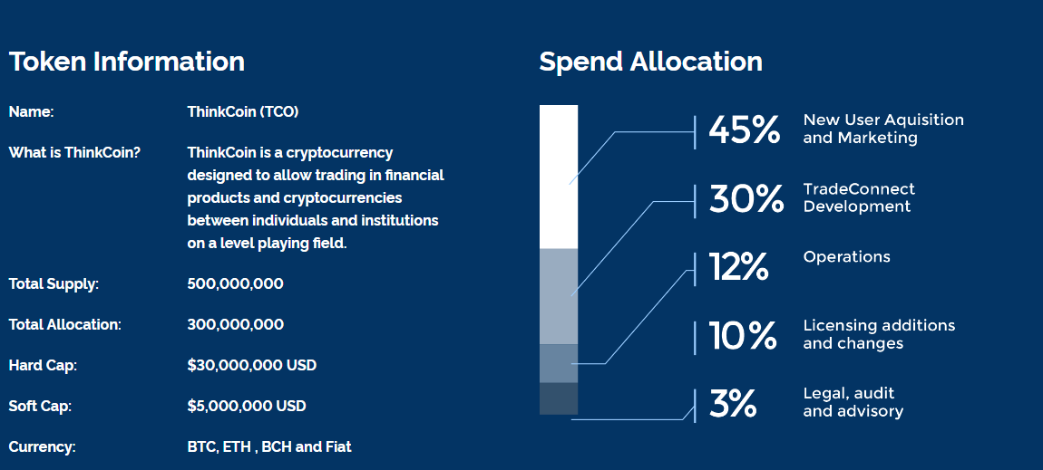 Info token. Kyve token info.