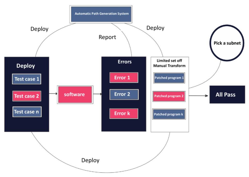 How ai. Smart Contract scheme. Deploy program. Структура смарт контракта 1155.