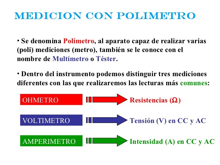 polimetro-3-728.jpg