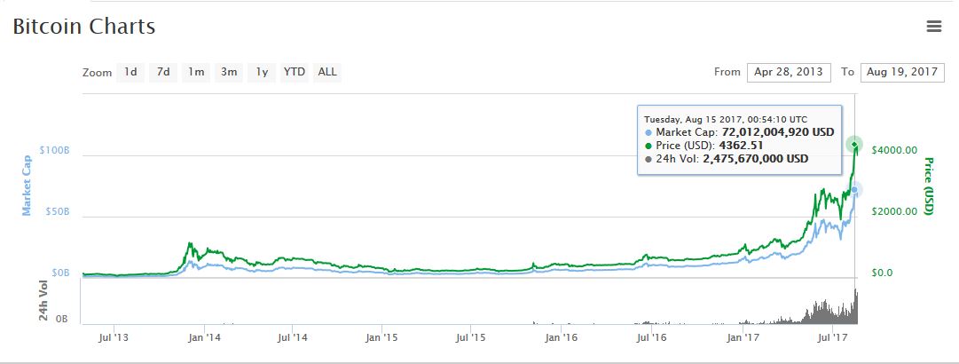 bitcoin surge.JPG