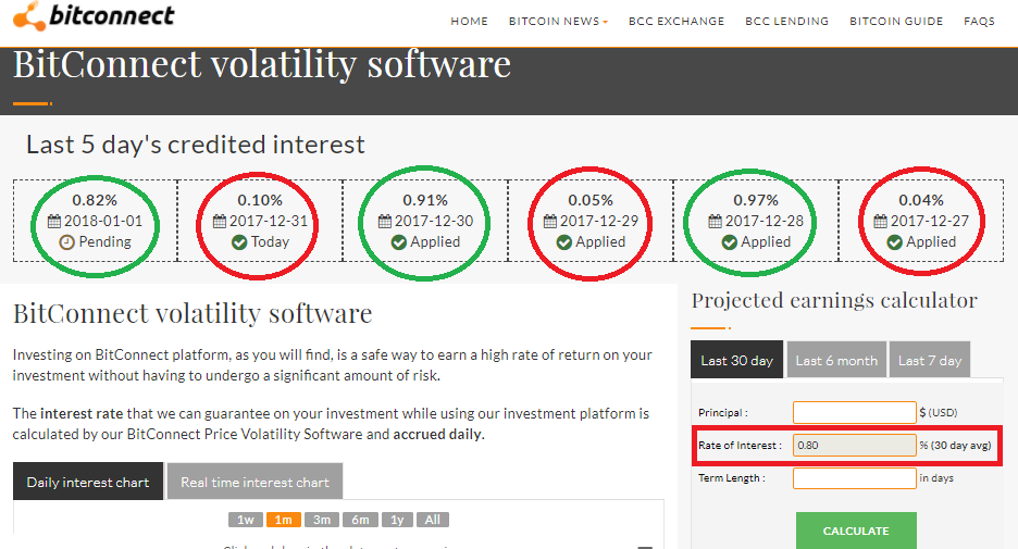 Bitconnect Interest Chart