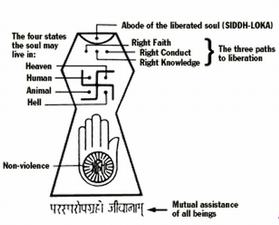 Jain-symbol-explained.jpg