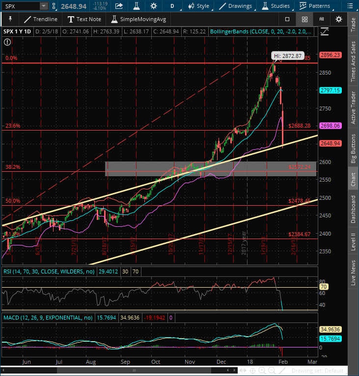 2018-02-05-TOS_CHARTS.png