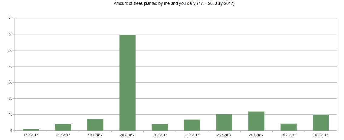 stattreeplanter.jpg