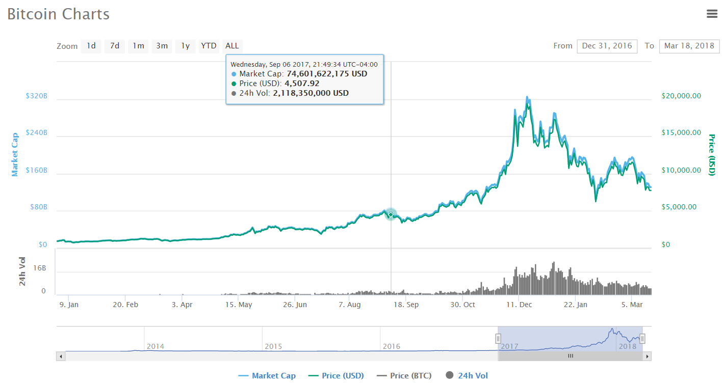 bitcoin market cap.PNG