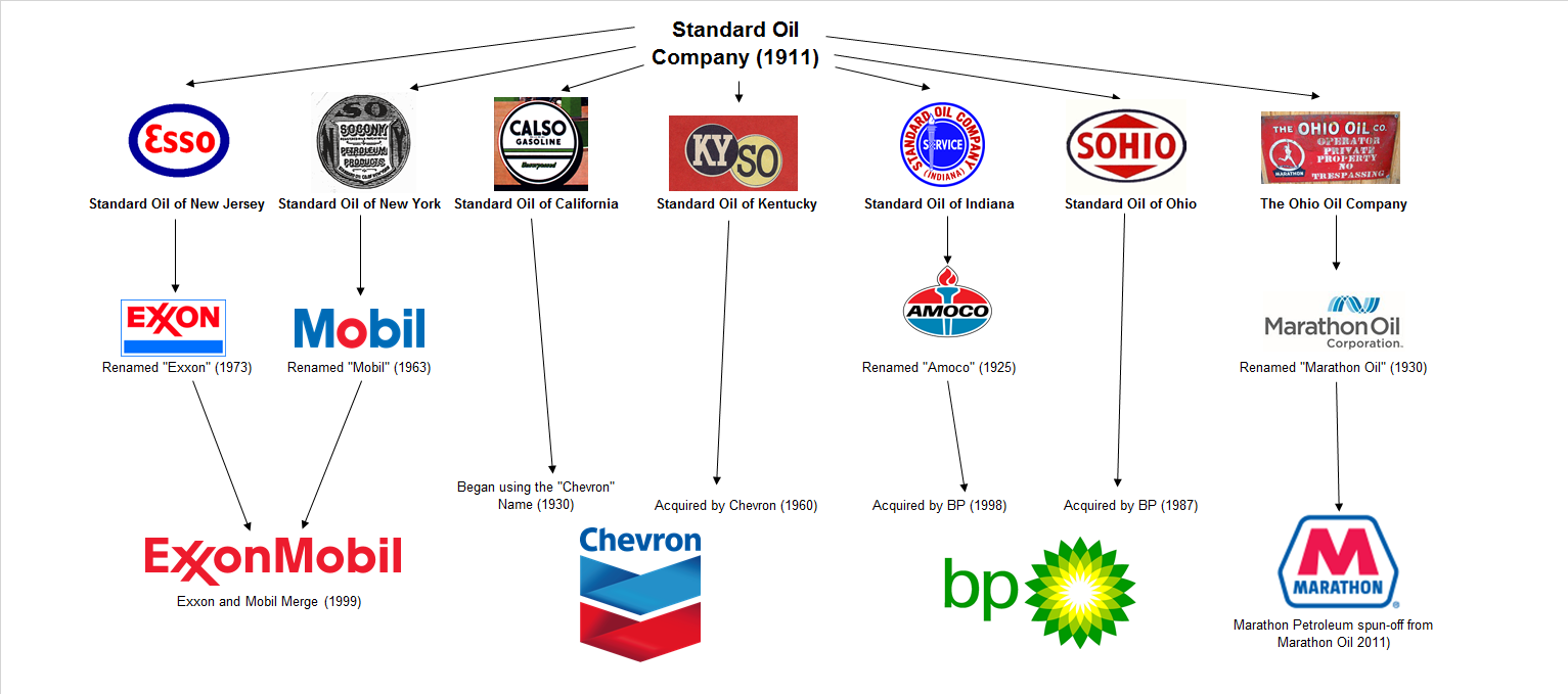 standard-oil.png