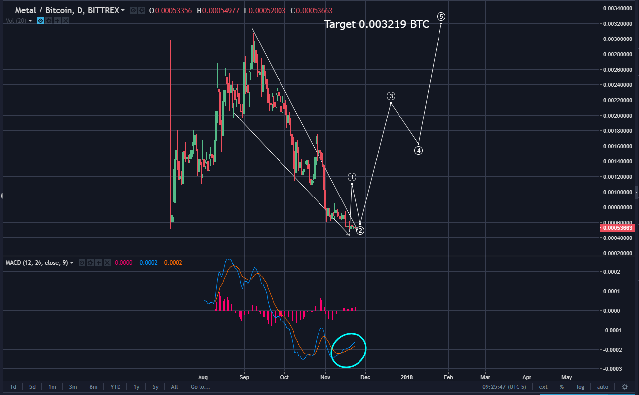 metal mtl bitstamp