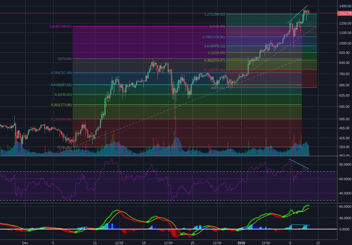 Bitstamp:ETHUSD 4h.png