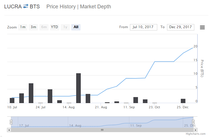 lucra-chart.png