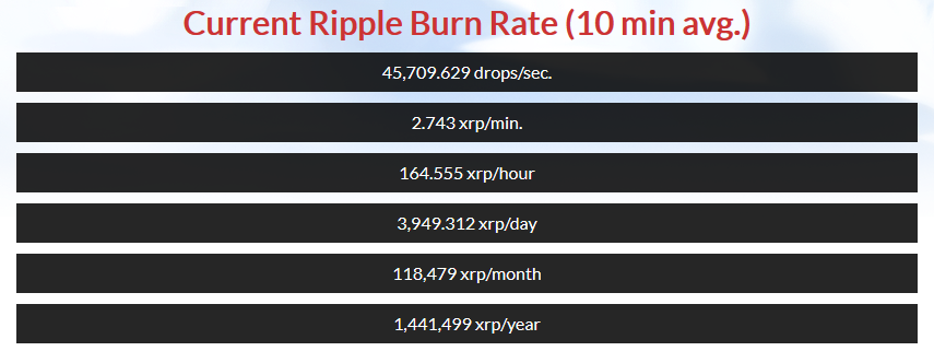 Xrp Burn Rate Chart