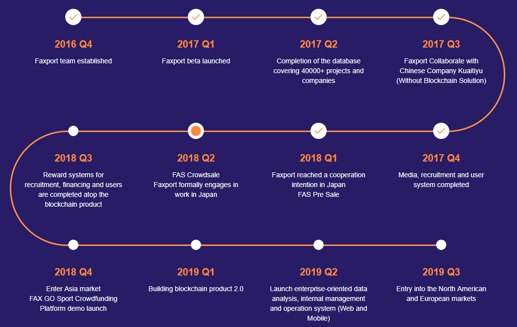 Контекст 2018. Team Roadmap. Roadmap Sport. Roadmap of Blockchain Project. Ops Roadmap.