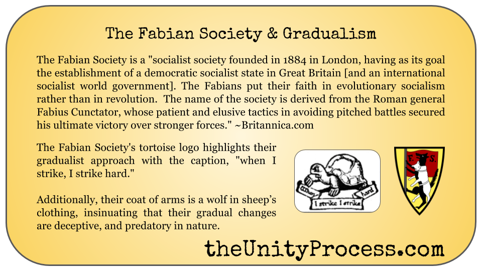 fabian-society-and-gradualism.png
