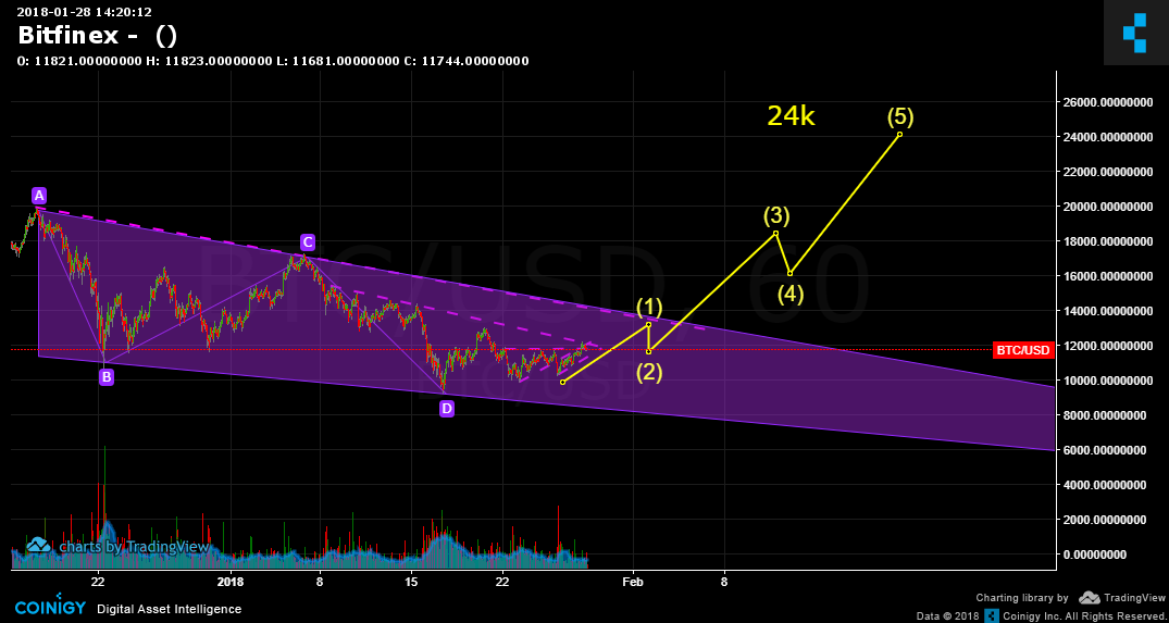BTC 24K.png